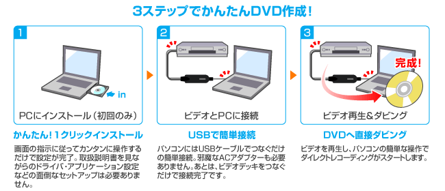 ビデオキャプチャー アイ・オー・データ GV-USB2 E [USB接続ビデオキャプチャー]