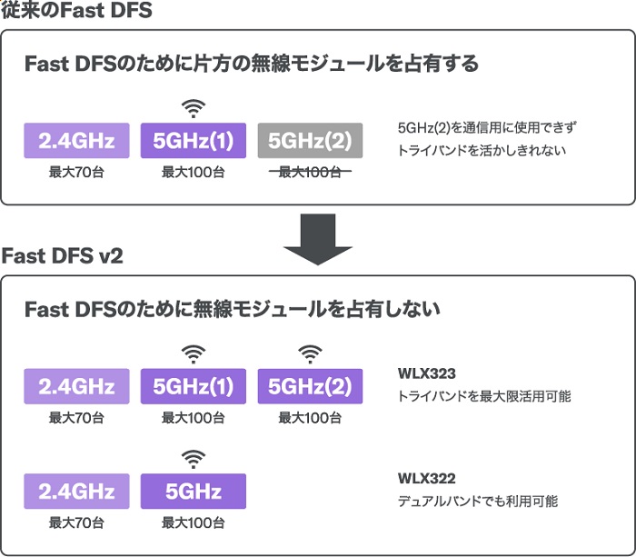 YAMAHA（ヤマハ） 無線LANアクセスポイント WLX323 [Wi-Fi6E 無線LAN