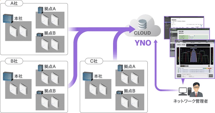 YAMAHA（ヤマハ） 無線LANアクセスポイント WLX323 [Wi-Fi6E 無線LAN