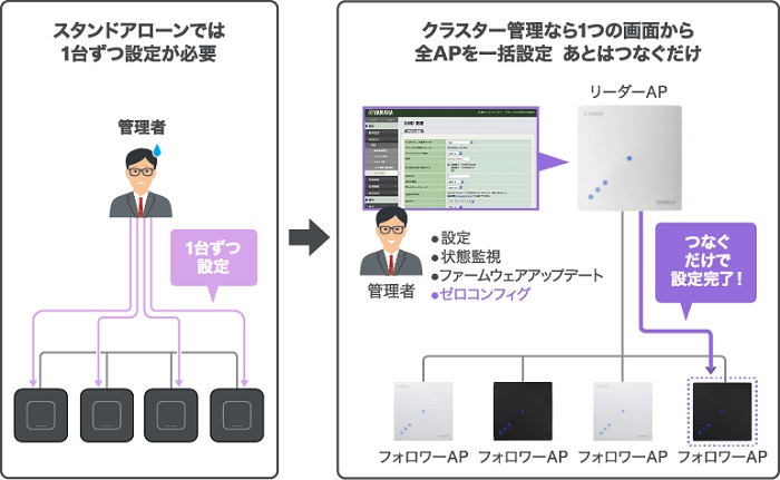 YAMAHA（ヤマハ） 無線LANアクセスポイント WLX323 [Wi-Fi6E 無線LAN