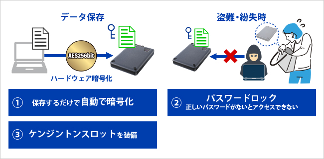 I-O DATA（アイ・オー・データ機器） ポータブルHDD アイ・オー