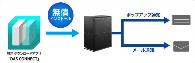 I-O DATA（アイ・オー・データ機器） 外付HDD アイ・オー・データ HDW
