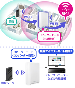 I-O DATA（アイ・オー・データ機器） 無線LANルーター アイ・オー