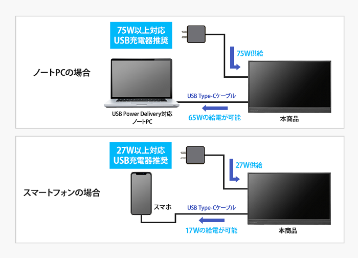 I-O DATA 15.6型 液晶ディスプレイ-SYZさん専用- EX-LDC161DBM | 広視野角ADSパネル採用 15.6型フルHD対応