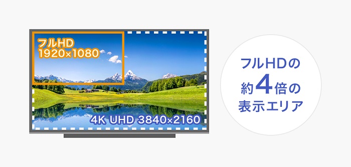 I-O DATA（アイ・オー・データ機器） 液晶ディスプレイ アイ・オー