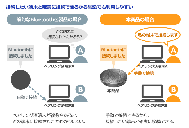 I-O DATA（アイ・オー・データ機器） スピーカーフォン アイ・オー