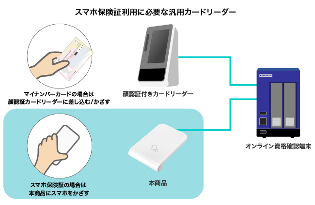 I-O DATA（アイ・オー・データ機器） ICカードリーダーライター アイ