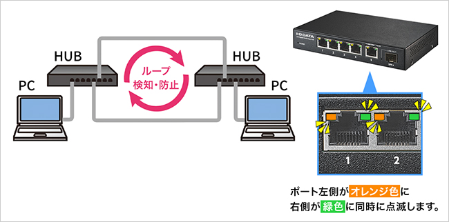 【新品】2.5G対応 10G SFP+搭載 8ポートハブ BSH-QG08/UE アイ・オー・データ機器 10G対応SFP+搭載2.5Gアンマネージスイッチング