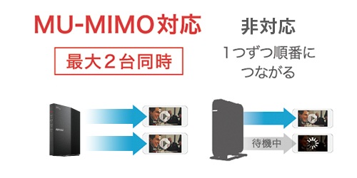 BUFFALO（バッファロー） 無線LANルーター WSR-3000AX4L/D [Wi-Fi6対応