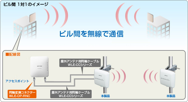 平面型アンテナ バッファロー WLE-HG-DA/AG [〈AirStation Pro〉 5.6