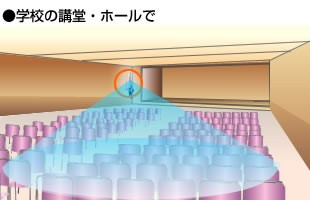 BUFFALO（バッファロー） セクターアンテナ WLE-HG-SEC [2.4GHz 無線