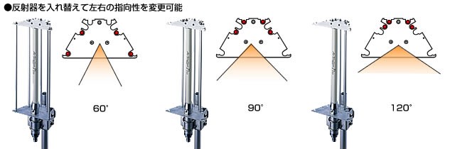 BUFFALO（バッファロー） セクターアンテナ WLE-HG-SEC [2.4GHz 無線