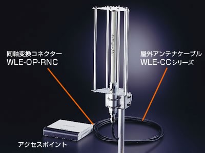 セクターアンテナ バッファロー WLE-HG-SEC [2.4GHz 無線LAN 屋外通信