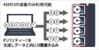 BUFFALO（バッファロー） 外付HDD HD-QL4TU3/R5J [RAID5 USB3.0用 外付