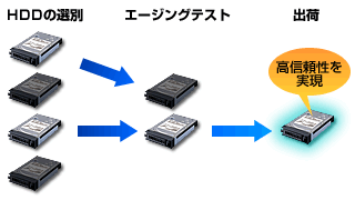 BUFFALO（バッファロー） 交換用HDD OP-HD500/4K [テラステーション