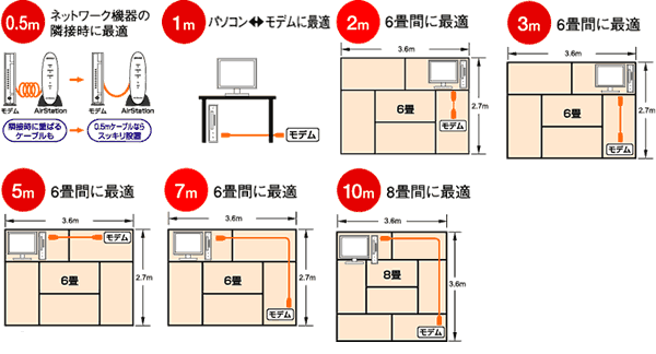 LANケーブル バッファローコクヨサプライ BSLS6ANU20BK [ツメの折れないLANケーブル CAT6a ストレート 2m BK]