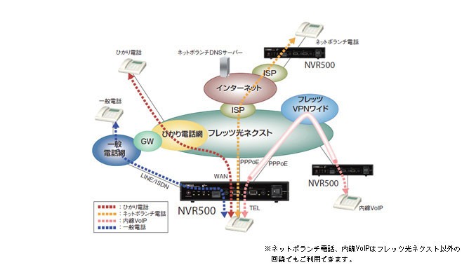 YAMAHA（ヤマハ） VoIPルーター NVR500 [ブロードバンドVoIPルーター