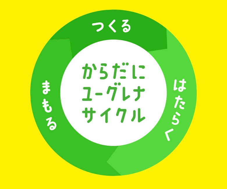 公式】 【4箱セット+1箱おまけ】からだにユーグレナ Green Powder