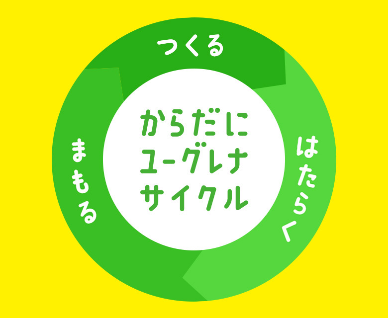 【公式】 【4袋セット+1袋おまけ】からだにユーグレナ Green Tablet 粒タイプ 180粒入 ユーグレナ サプリメント 緑汁 ミドリムシ  サプリ 健康食品 KGT