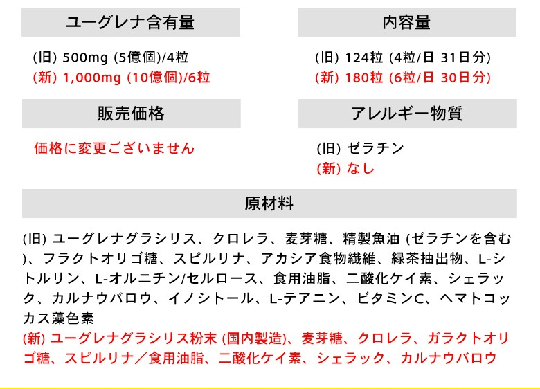 つくる はたらく まもる 細胞から元気なカラダへ ギガランキングｊｐ