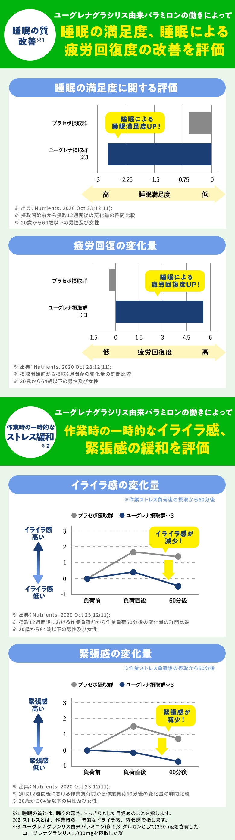 能性食品共通