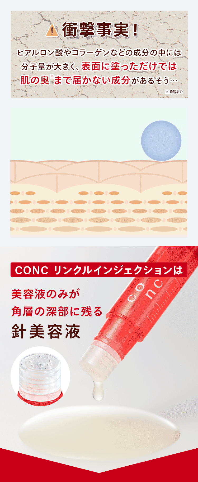 CONC（コンク） 【公式】 リンクルインジェクション 2.5mL ｜ マイクロ