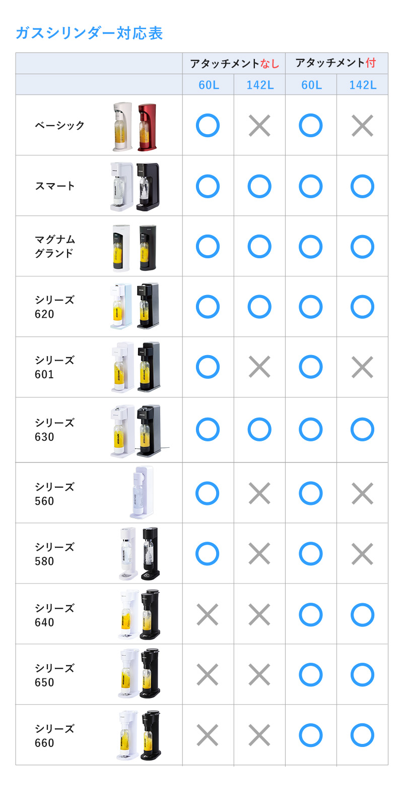 ドリンクメイト　未使用品　使用期限2027年4月 ドリンクメイト未使用品使用期限2027年4月