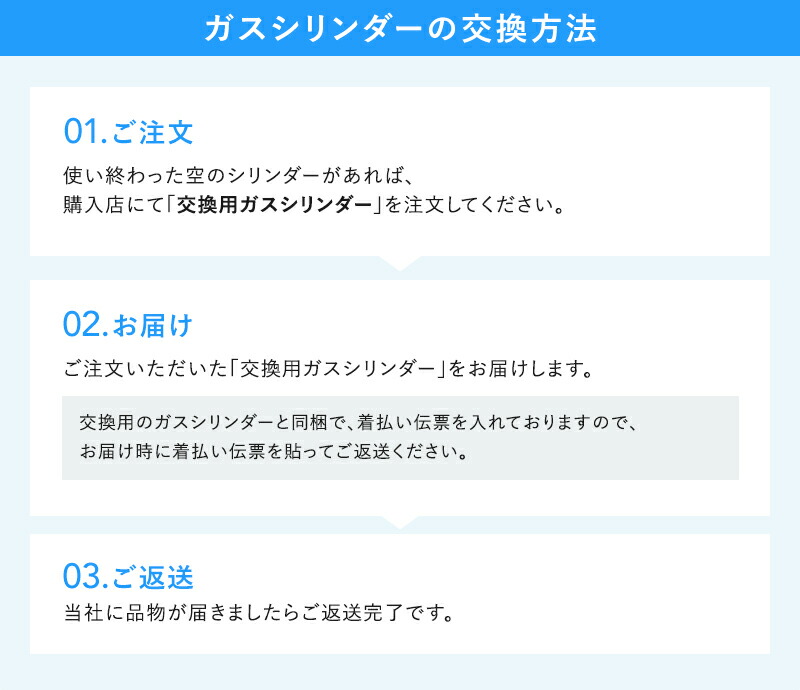 drinkmate 【定期購入・ずっとポイント10倍】【回収送料無料】2