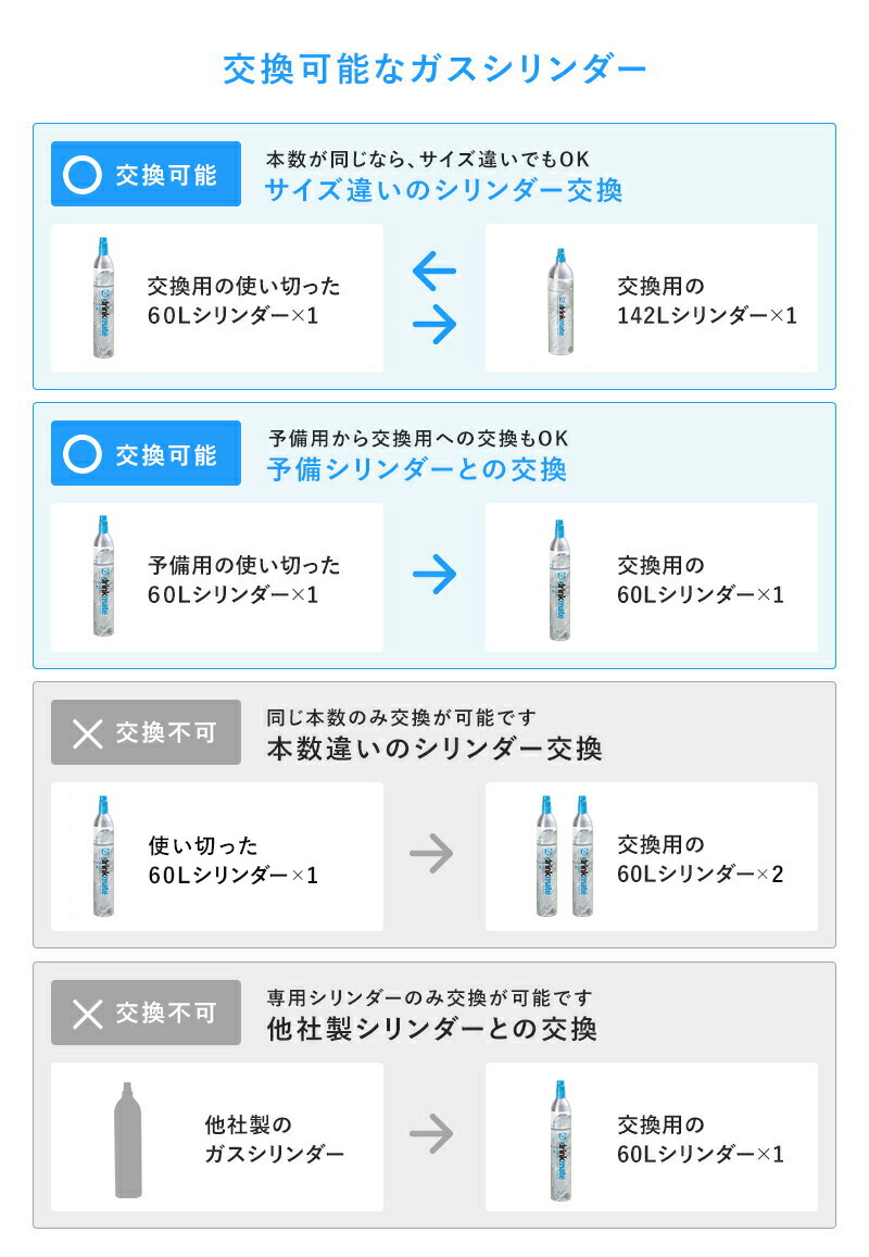 drinkmate 【定期購入・ずっとポイント10倍】【回収送料無料】2本