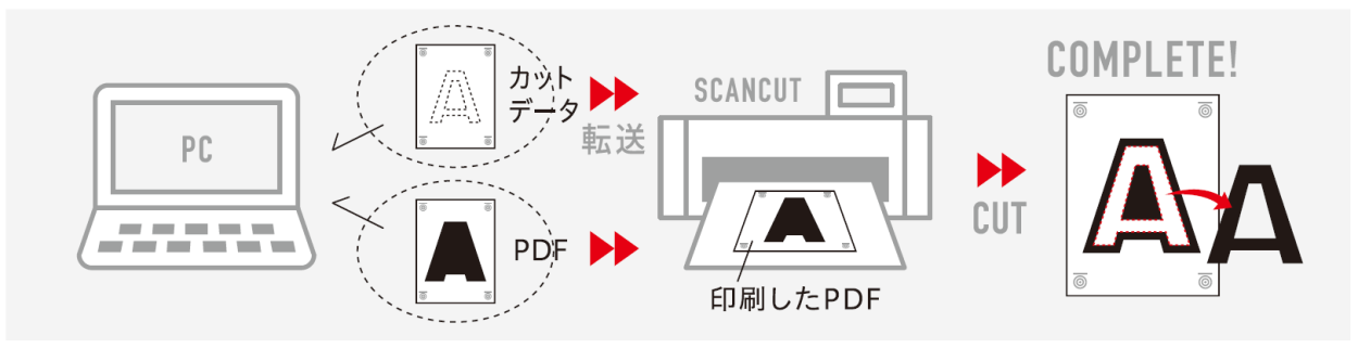 位置合わせ機能とは