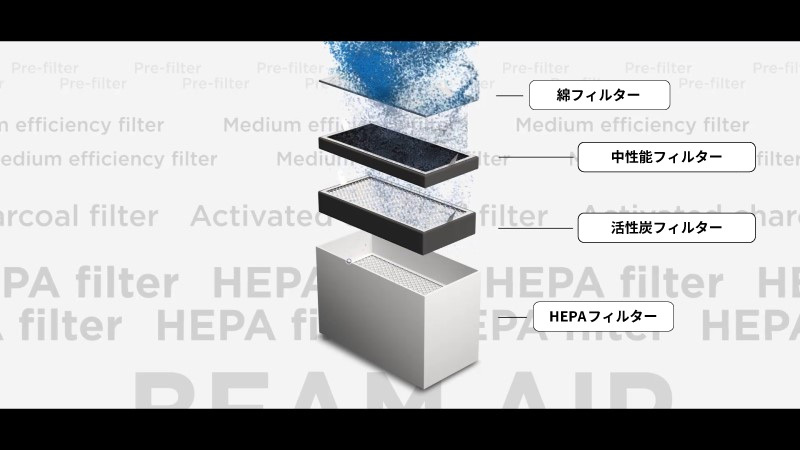 レーザー加工機用 集塵機 Beamair MBT-Beamair | オプション カット