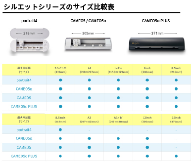 カッティング&プリンターの専門店ユーロポート - シルエットカメオ
