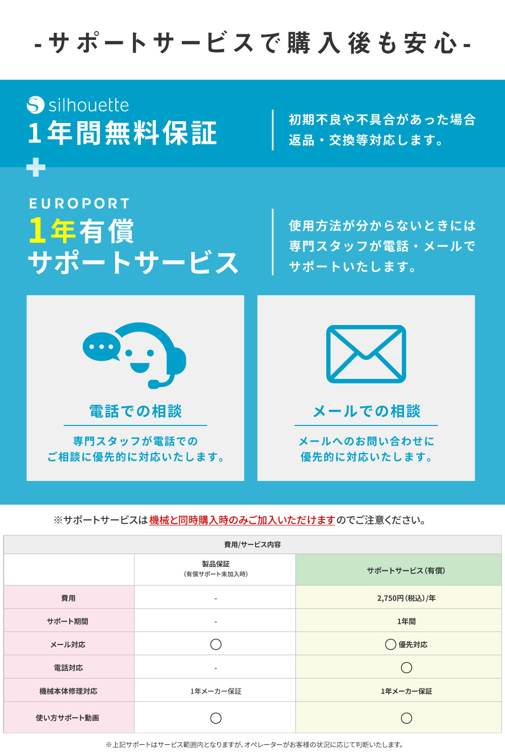 保守