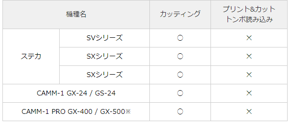 カッティングファクトリープロ対応機種一覧1