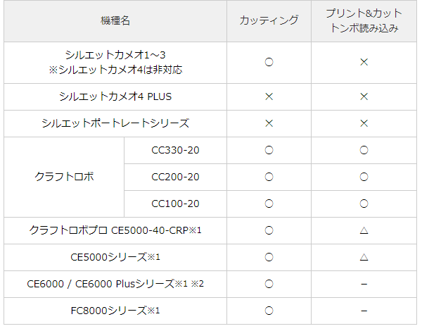 カッティングファクトリープロ対応機種一覧2