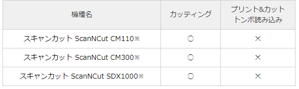 カッティングファクトリープロ対応機種一覧3