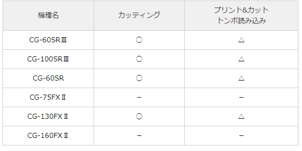 カッティングファクトリープロ対応機種一覧4