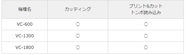 カッティングファクトリープロ対応機種一覧5