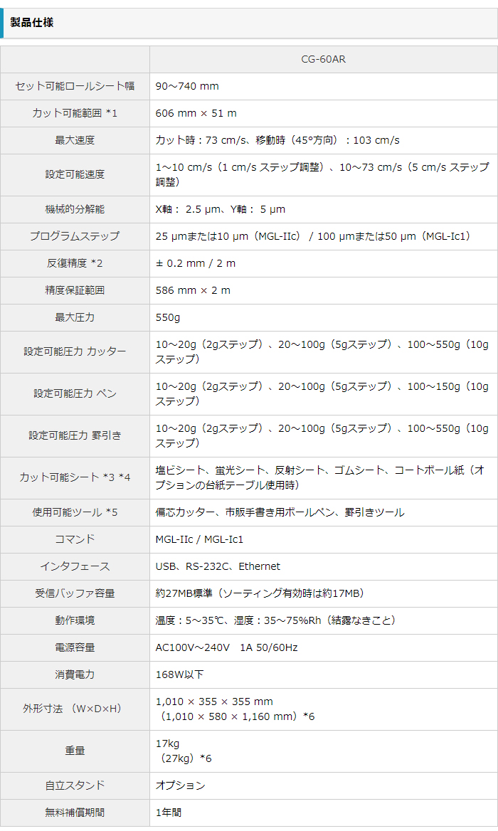 CG-60AR商品説明