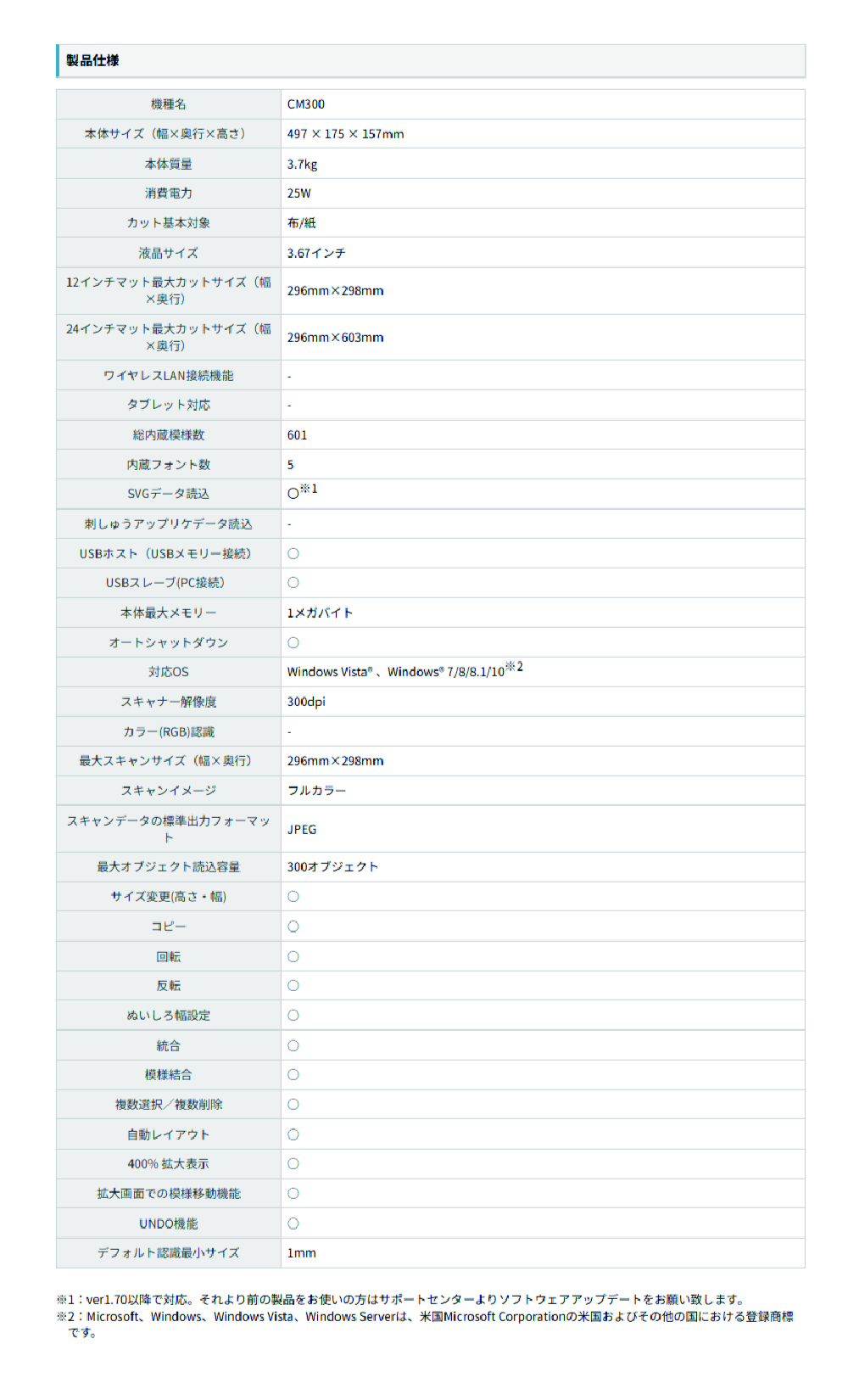 スペック表