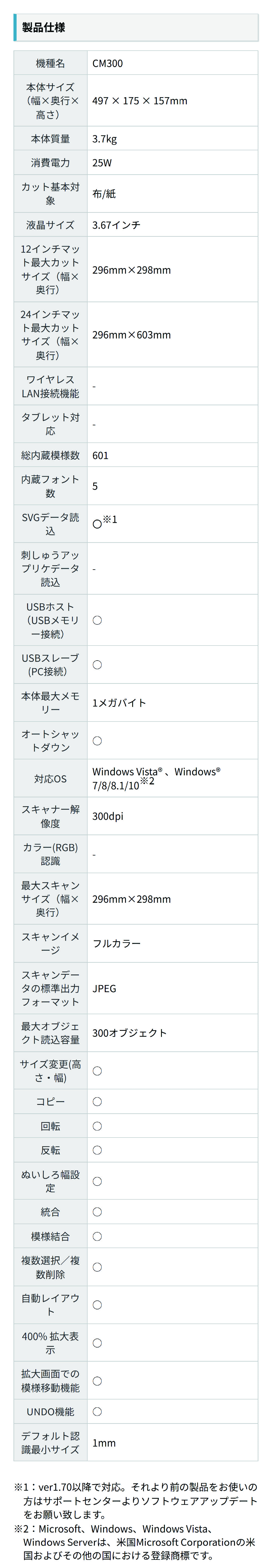 スペック表