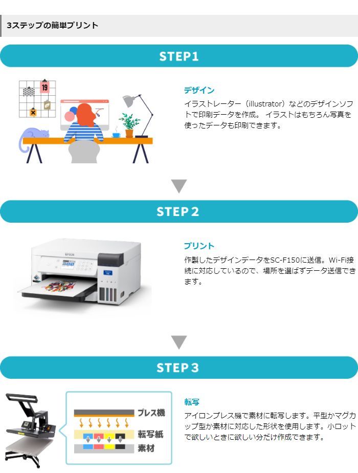 エプソン（EPSON） 昇華転写プリンター SC-F150 EPSON E-SC-F150T