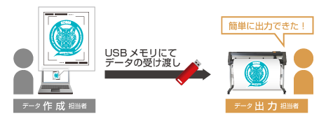 未使用早い者勝ちおまけGRAPHTEC CE7000-60カッティングプロッター 販売終了] 中型カッティングマシン CE7000-60 ～603mm幅