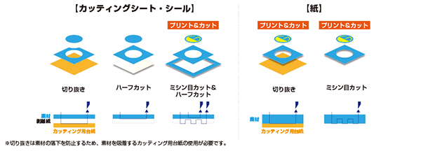 未使用早い者勝ちおまけGRAPHTEC CE7000-60カッティングプロッター カッティング&プリンターの専門店ユーロポート - CE7000-60