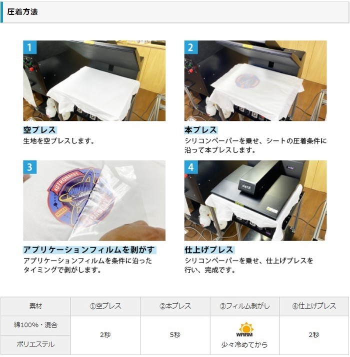 EIQQ圧着方法