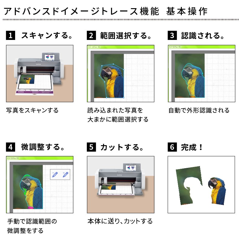 5000円クーポン付き カッティングマシン ScanNCut DX スキャンカットDX SDX1010EP スターターセット ブラザー  SDX1010-SSSPAC[8月31日ご注文分まで] :SDX10-AD-PAC2:カッティングプリンターの専門店ユーロポート 通販  