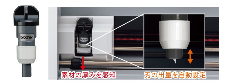 カッティング&プリンターの専門店ユーロポート - SDX1010EP