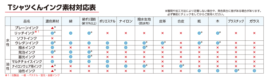 対応表