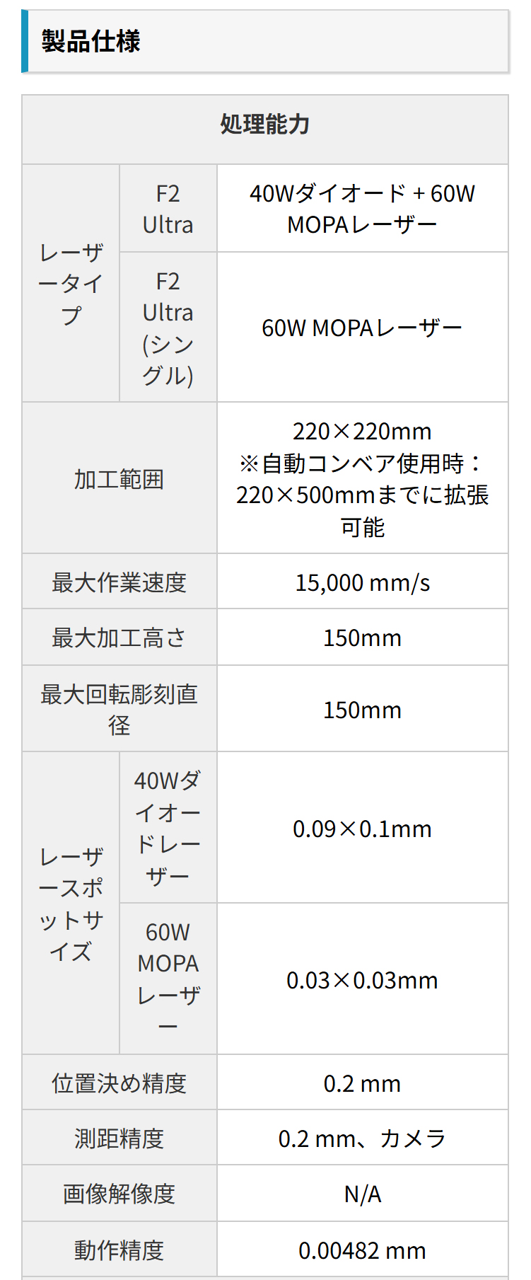 レーザー加工機 xTool F2 Ultra Makeblock 60W MOPA & 40W ダイオード 