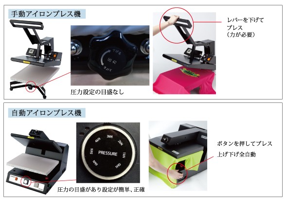 カッティング&プリンターの専門店ユーロポート - アイロンプレス機